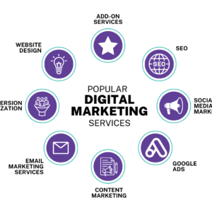 Digital Marketing​ Services